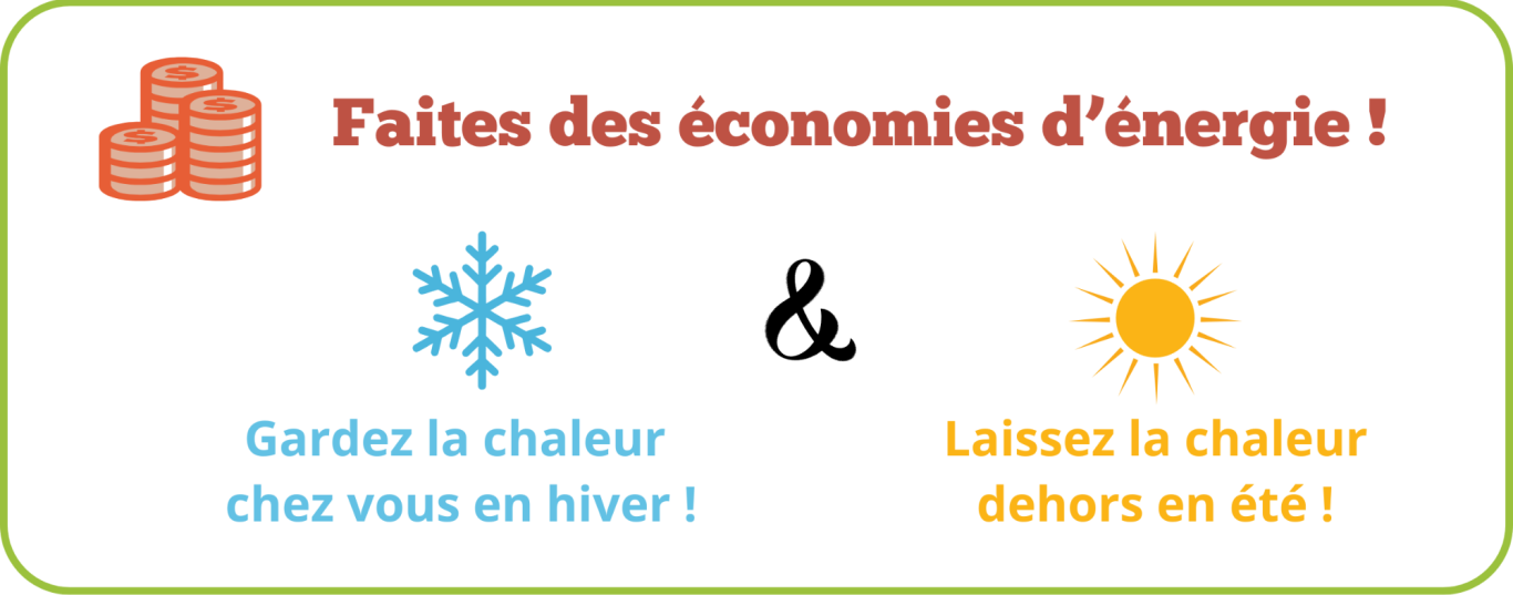 bonne isolation guillemot barbezieux Message sur l'économie d'énergie en hiver et en été.