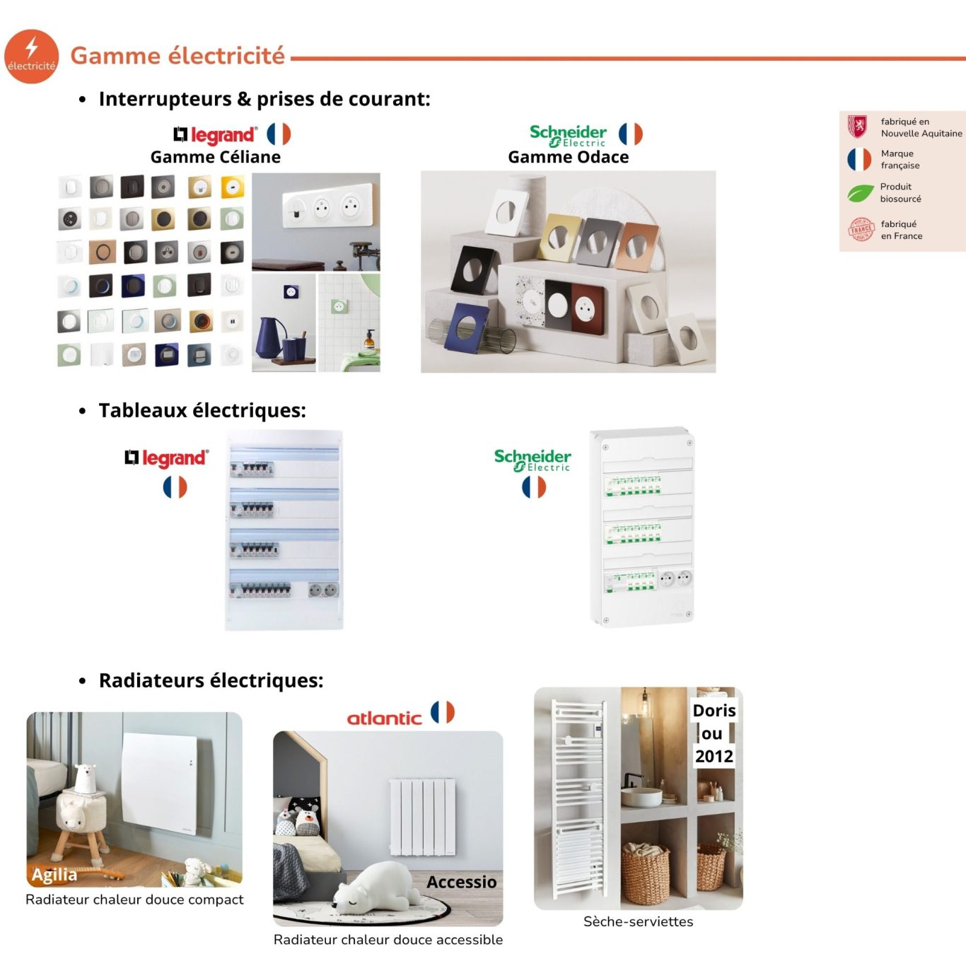 Différents appareils électriques et décorations murales présentés sur une page.